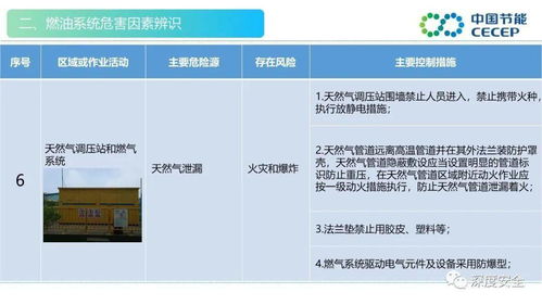 精品ppt 生活垃圾焚烧发电厂危险源辨识课件