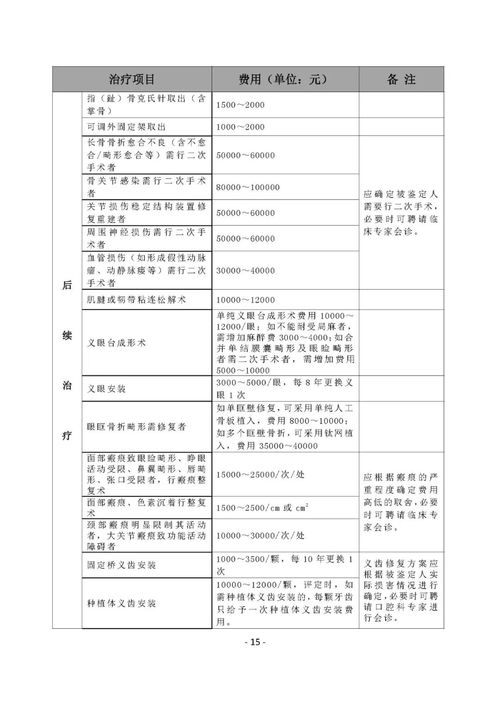 2019年广东法医临床司法鉴定行业指引修订版解读