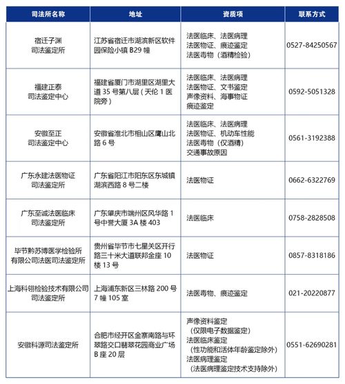 公安法医DNA实验室设计与建设 支撑司法鉴定的科学基石